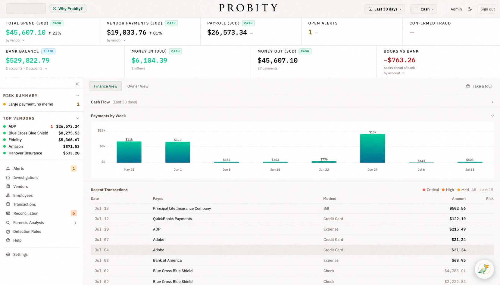 Probity dashboard showing spend, alerts, and recent transactions